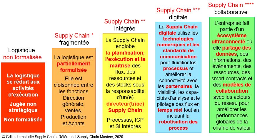 R F Rentiel Supply Chain Masters Supply Chain Masters